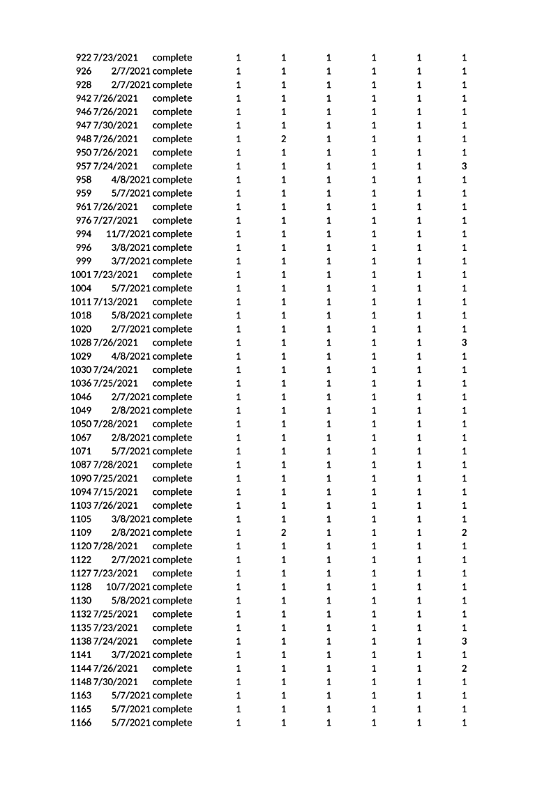922 7/23/2021 complete 926 2/7/2021 complete 928 2/7/2021 complete 942 7/26/2021 complete 946 7/26/2021 complete 947 7/30/2021 complete 948 7/26/2021 complete 950 7/26/2021 complete 957 7/24/2021 complete 958 4/8/2021 complete 959 5/7/2021 complete 961 7/26/2021 complete 976 7/27/2021 complete 994 11/7/2021 complete 996 3/8/2021 complete 999 3/7/2021 complete 1001 7/23/2021 complete 1004 5/7/2021 complete 1011 7/13/2021 complete 1018 5/8/2021 complete 1020 2/7/2021 complete 1028 7/26/2021 complete 1029 4/8/2021 complete 1030 7/24/2021 complete 1036 7/25/2021 complete 1046 2/7/2021 complete 1049 2/8/2021 complete 1050 7/28/2021 complete 1067 2/8/2021 complete 1071 5/7/2021 complete 1087 7/28/2021 complete 1090 7/25/2021 complete 1094 7/15/2021 complete 1103 7/26/2021 complete 1105 3/8/2021 complete 1109 2/8/2021 complete 1120 7/28/2021 complete 1122 2/7/2021 complete 1127 7/23/2021 complete 1128 10/7/2021 complete 1130 5/8/2021 complete 1132 7/25/2021 complete 1135 7/23/2021 complete 1138 7/24/2021 complete 1141 3/7/2021 complete 1144 7/26/2021 complete 1148 7/30/2021 complete 1163 5/7/2021 complete 1165 5/7/2021 complete 1166 5/7/2021 complete